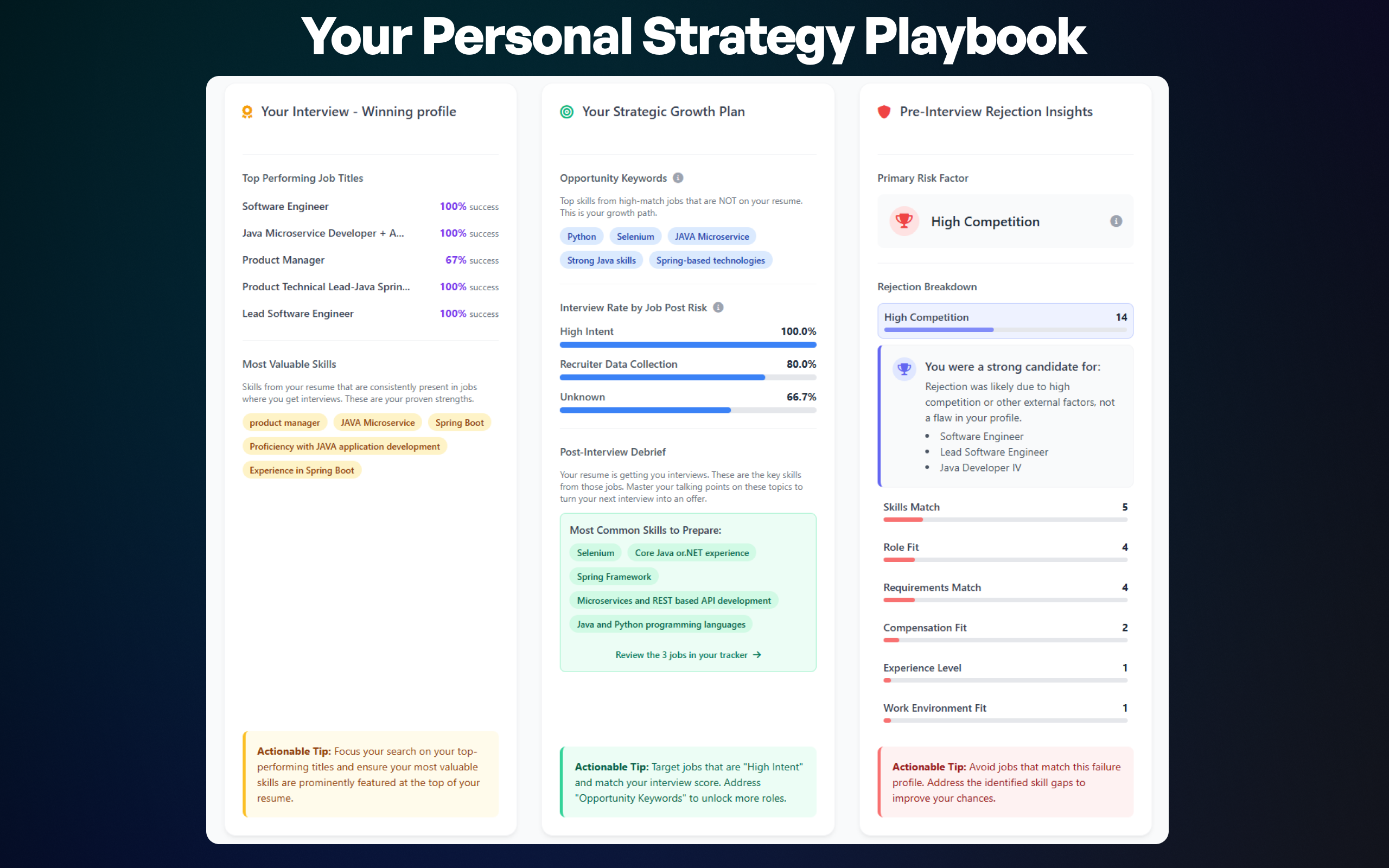 Strategic Analytics Dashboard